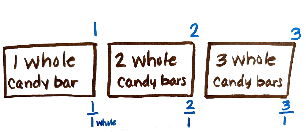 Fun Hands-On Equivalent Fractions Activities for 3rd Grade - Fishyrobb