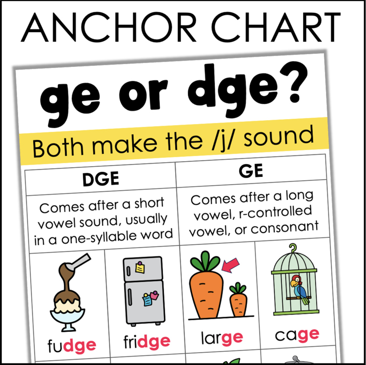 Anchor chart showing ge vs dge spelling rules with large and fudge examples for elementary phonics