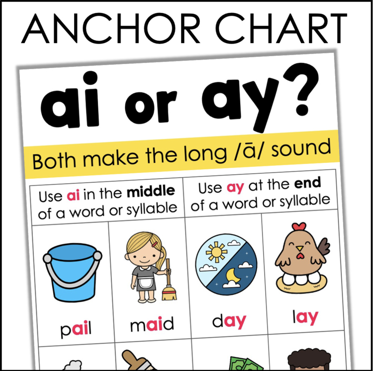 Educational poster comparing ai and ay for the long A sound with examples like pail, maid, day, lay.