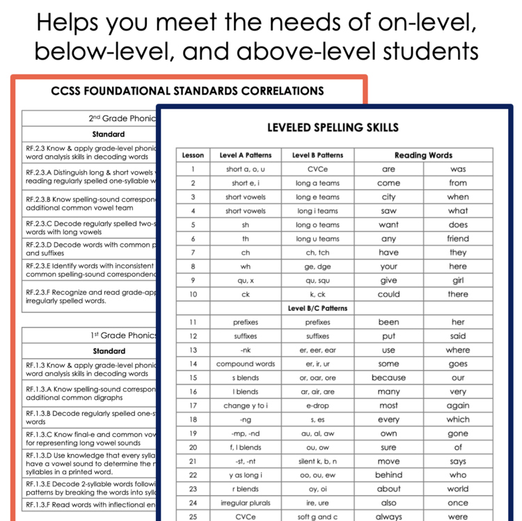Leveled spelling skills chart aa857450 showing CCSS phonics standards correlations for 2nd grade intervention 17051682