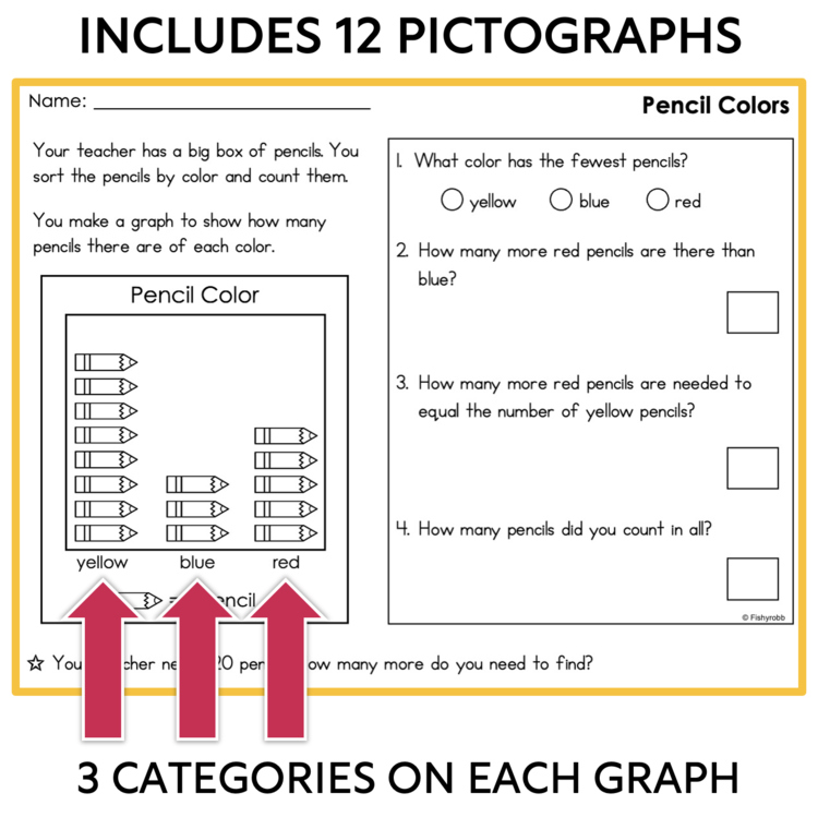Pencil color pictograph on a classroom worksheet showing yellow, blue, and red pencils and related questions on the right.