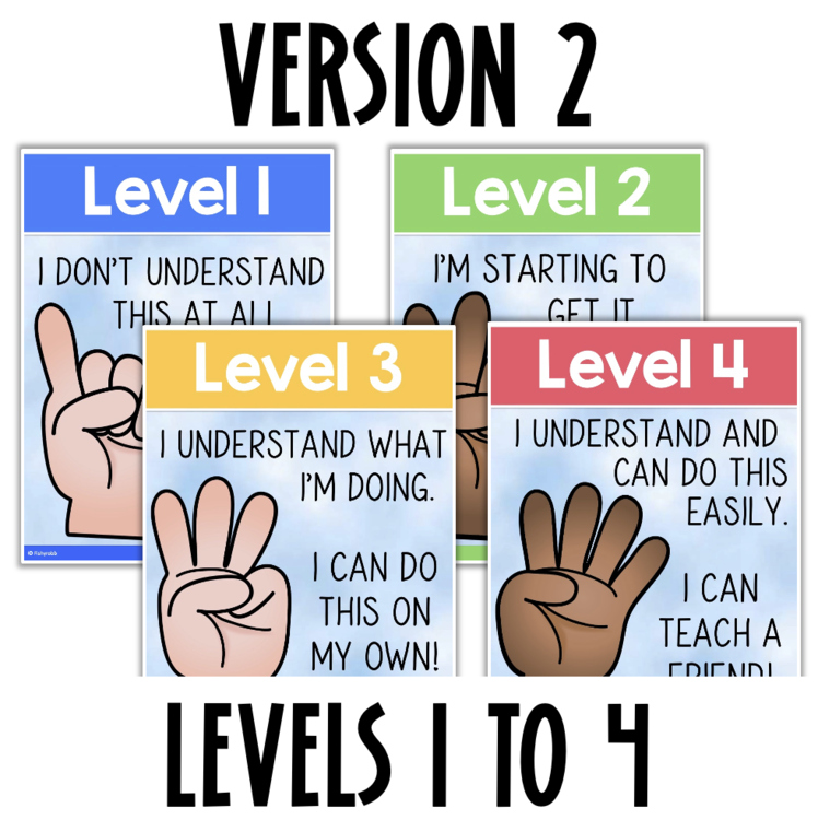 Version 2 levels 1 to 4 understanding scale posters with hand signals for elementary intervention classrooms
