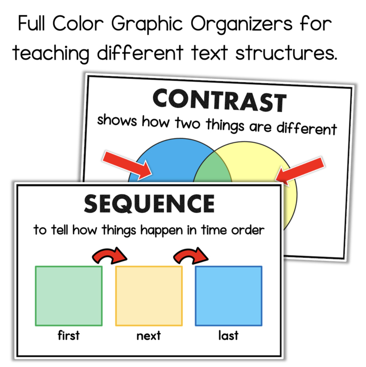 Full color graphic organizers 1094267 for teaching contrast and sequence text structures in elementary intervention